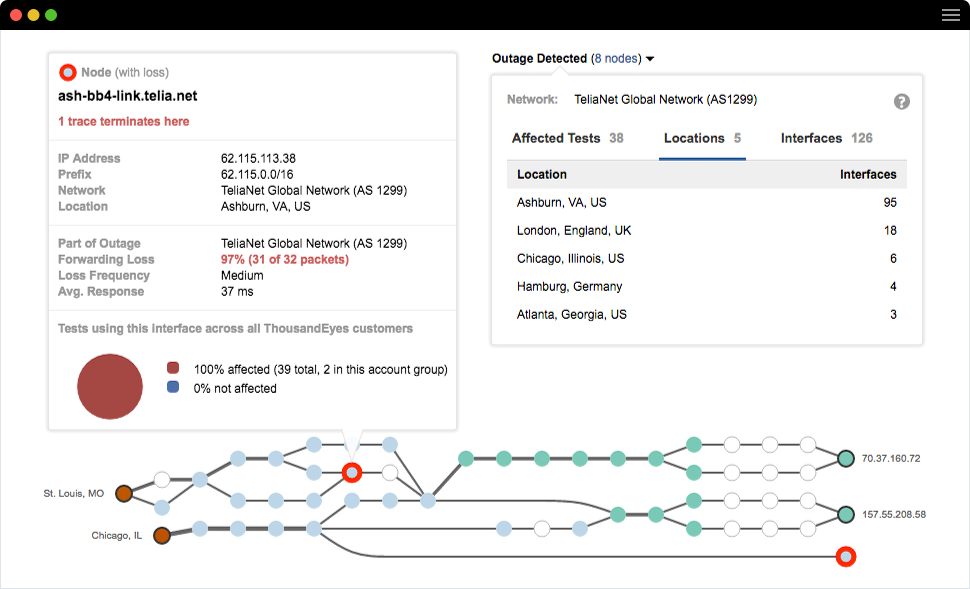 Issues in Your Provider's Network